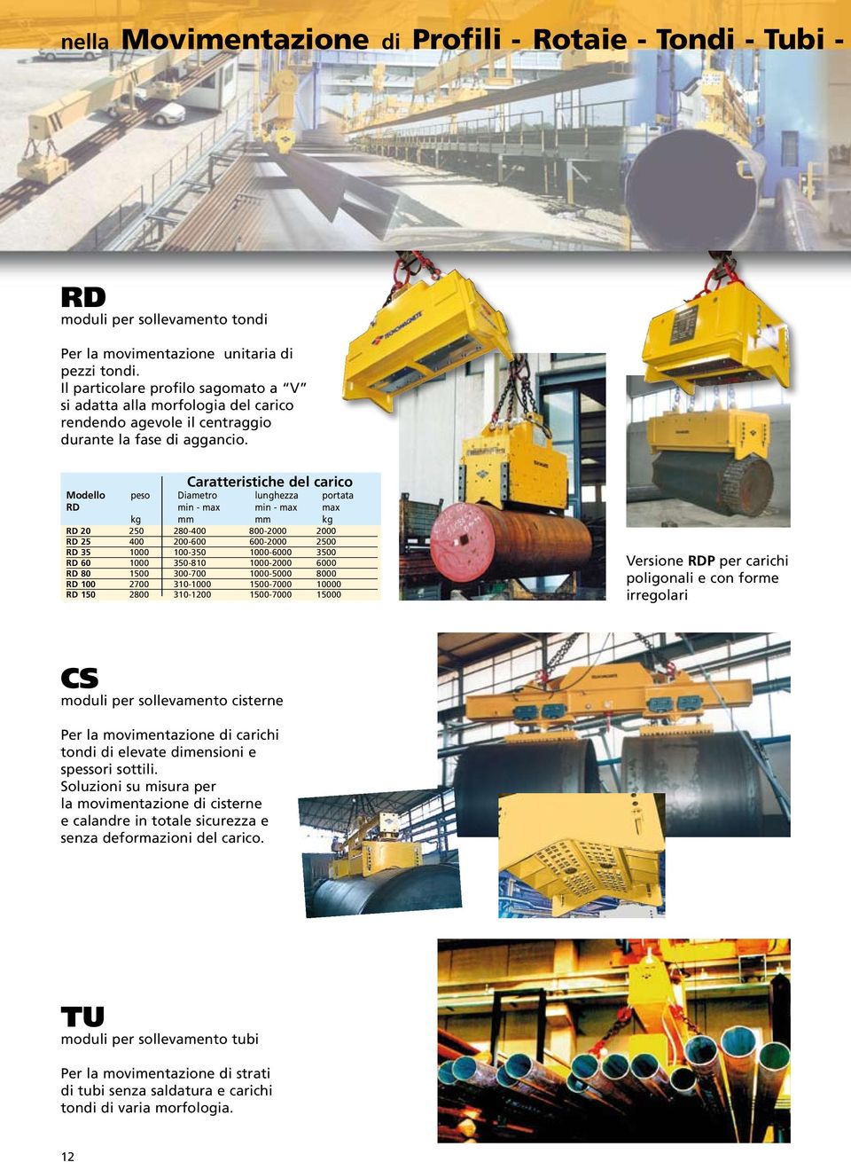 Modello peso Diametro lunghezza portata RD min - max min - max max kg mm mm kg RD 20 250 280-400 800-2000 2000 RD 25 400 200-600 600-2000 2500 RD 35 1000 100-350 1000-6000 3500 RD 60 1000 350-810