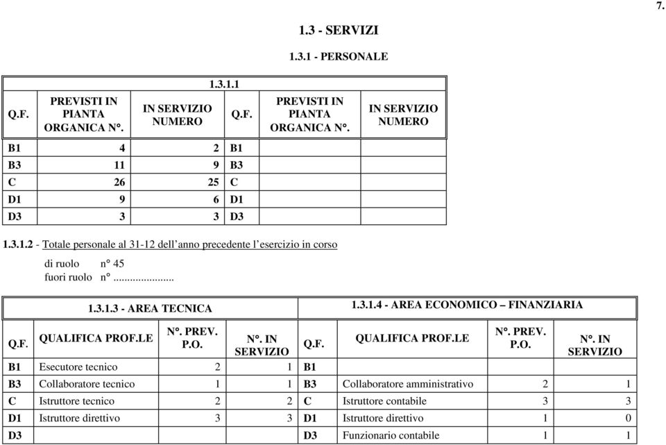 PREV. QUALIFICA PROF.LE Q.F. P.O. N.