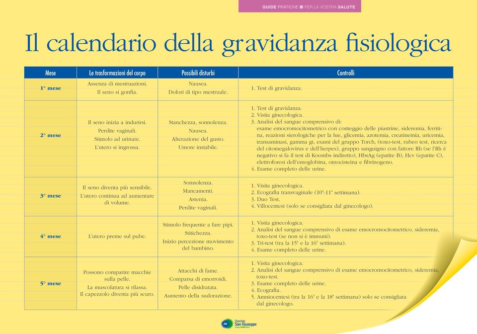 Visita ginecologica. 3.