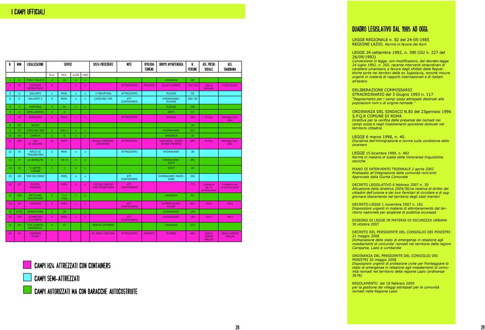 PRESIO SOCIALE 4 x x ATTREZZATO PRIVATO SLAVI-RUMENI 150+54 Opera Nomadi 3 V SALVIATI x MON. x x V.TIBURTINA ATTREZZATO RUDARI 69 4 V SALVIATI 2 4 MON. x x CASILINO 700 ATT.