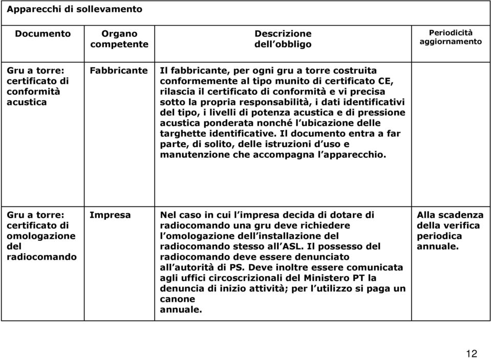 identificative. Il documento entra a far parte, di solito, istruzioni d uso e manutenzione che accompagna l apparecchio.