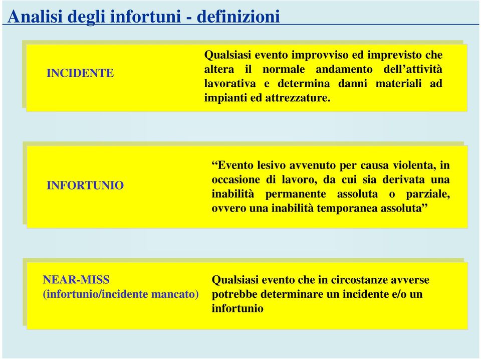 INFORTUNIO Evento lesivo avvenuto per causa violenta, in occasione di lavoro, da cui sia derivata una inabilità permanente assoluta