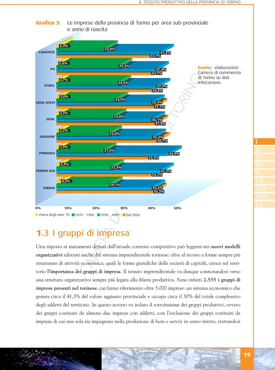 3 gruppi di impresa 37,4% 34,7% 37,9% 34,8% 35,4% 37,1% 36,1% 37,5% 35,3% 38,7% 32,3% 41,2% 34,2% 35,5% 36,2% 44,9% Una risposta ai mutamenti dettati dall attuale contesto competitivo può leggersi