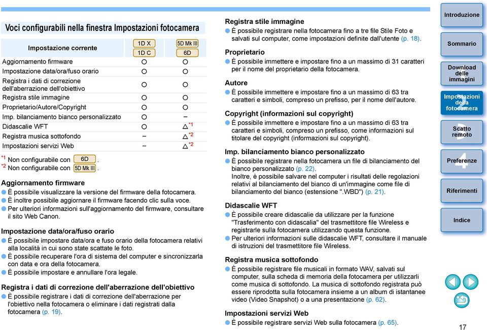 * Non configurabile con 5D Mk III. Aggiornamento firmware È possibile visualizzare la versione del firmware. È inoltre possibile aggiornare il firmware facendo clic sulla voce.