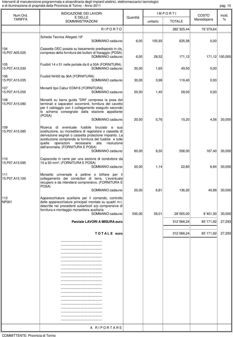 025 compreso della fornitura dei bulloni di fissaggio (POSA) SOMMANO cadauno 6,00 28,52 171,12 171,12 100,000 105 Fusibili 14 x 51 nelle portate da 6 a 50A (FORNITURA) 15.P07.A15.