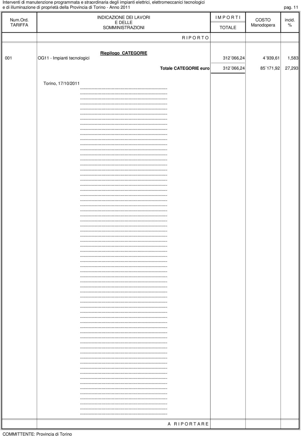 OG11 - Impianti tecnologici 312 066,24 4 939,61 1,583 Totale CATEGORIE