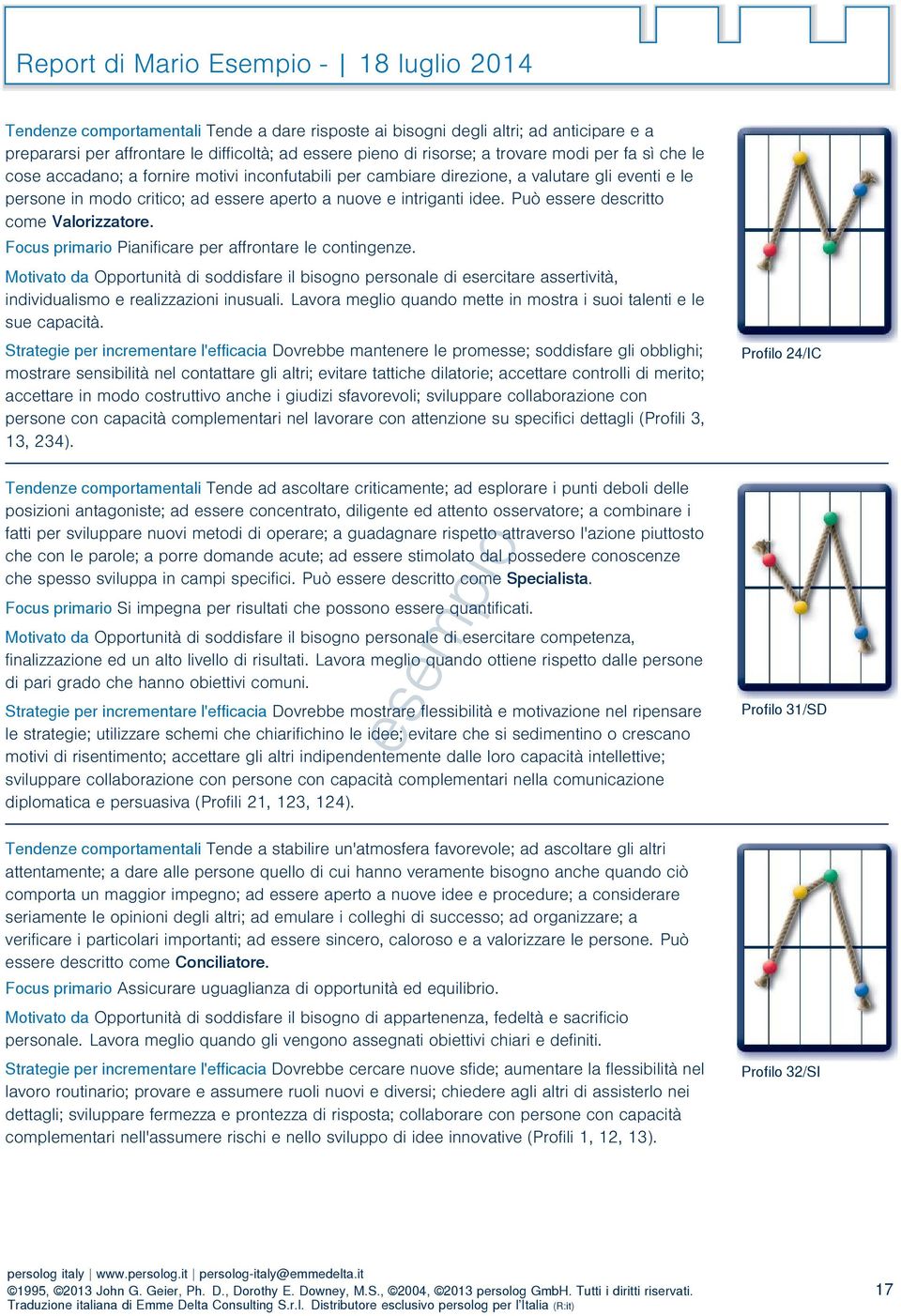 descritto come Vaorizzatore Focus primario Pianificare per affrontare e contingenze Motivato da Opportunità di soddisfare i bisogno personae di esercitare assertività, individuaismo e reaizzazioni