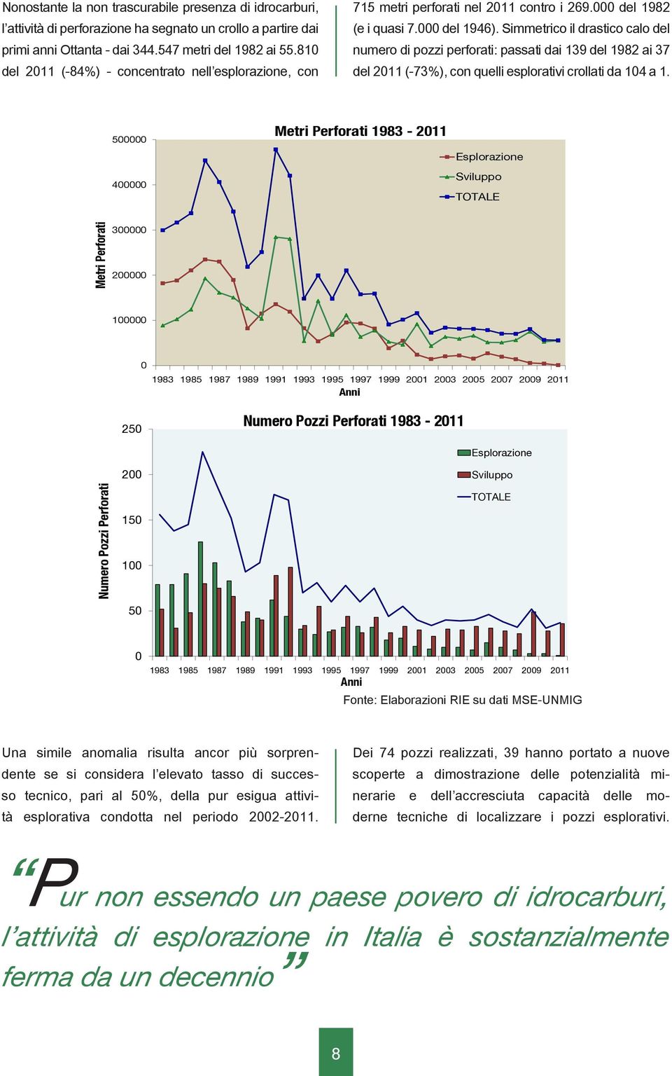 Simmetrico il drastico calo del numero di pozzi perforati: passati dai 139 del 1982 ai 37 del 2011 (-73%), con quelli esplorativi crollati da 104 a 1.