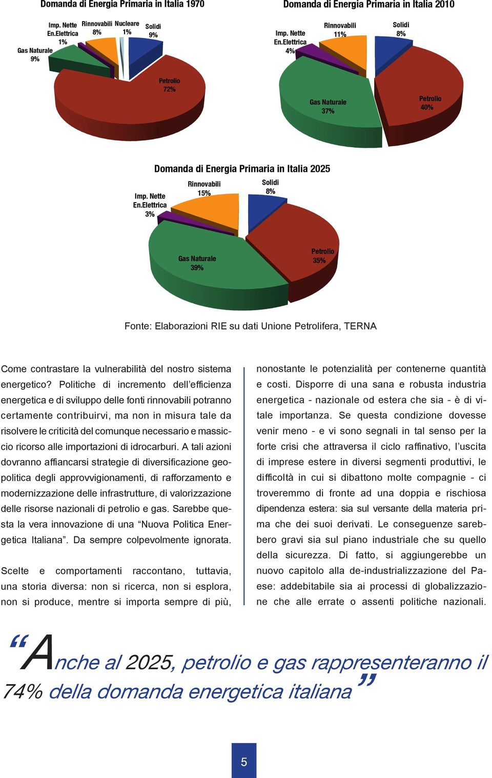 Elettrica 3% Domanda di Energia Primaria in Italia 2025 Rinnovabili 15% Solidi 8% Gas Naturale 39% Petrolio 35% Fonte: Elaborazioni RIE su dati Unione Petrolifera, TERNA Come contrastare la
