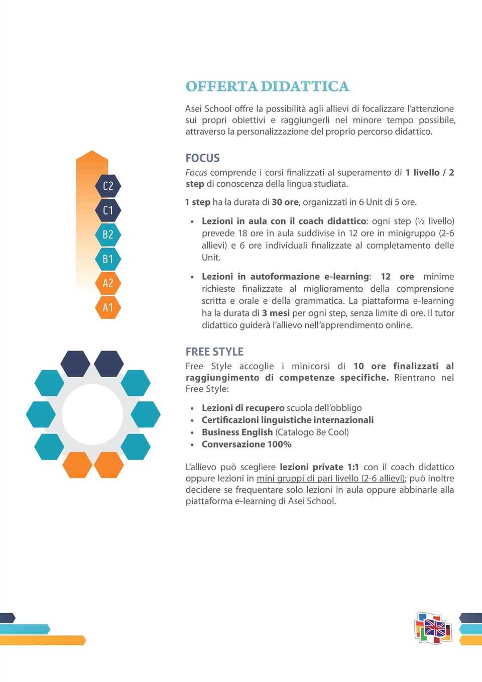 step ha la durata di 30 ore, organizzati in 6 Unit di 5 ore.