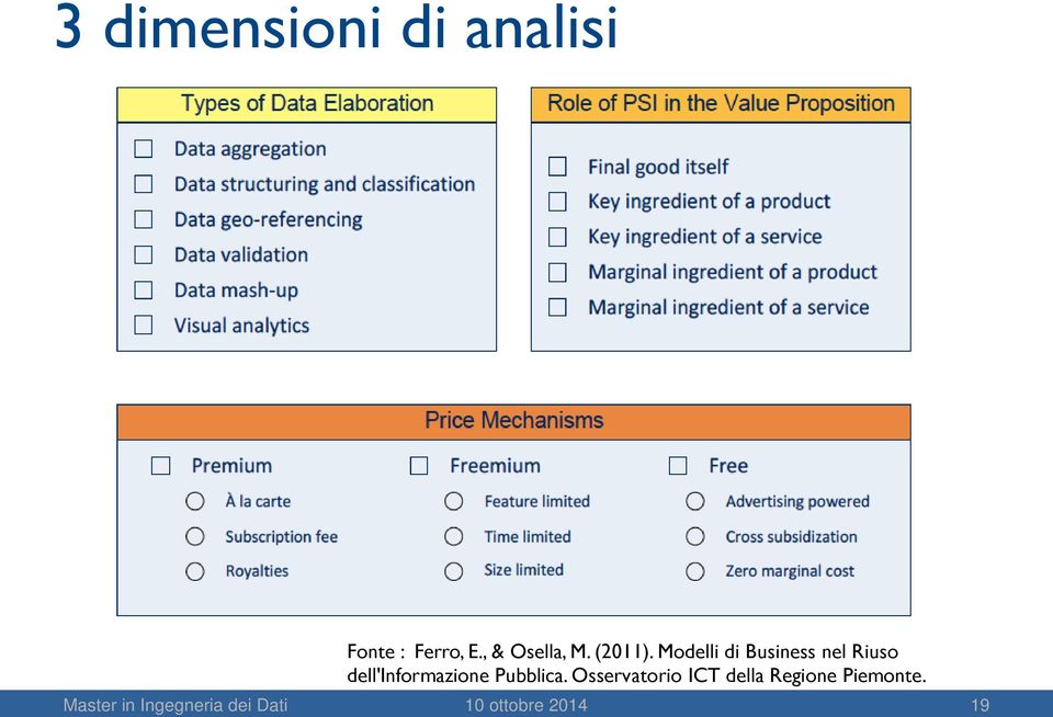 Modelli di Business nel Riuso