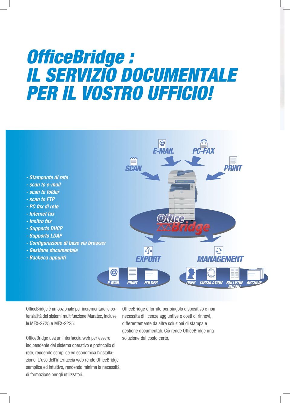 documentale - Bacheca appunti SCAN EXPORT E-MAIL PC-FAX PRINT MANAGEMENT E-MAIL PRINT FOLDER USER CIRCULATION BULLETIN ARCHIVE BOARD OfficeBridge è un opzionale per incrementare le potenzialità dei