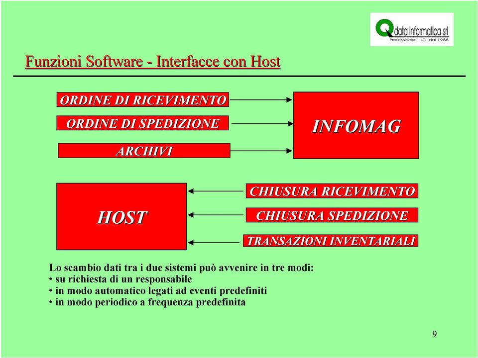 Lo scambio dati tra i due sistemi può avvenire in tre modi: su richiesta di un