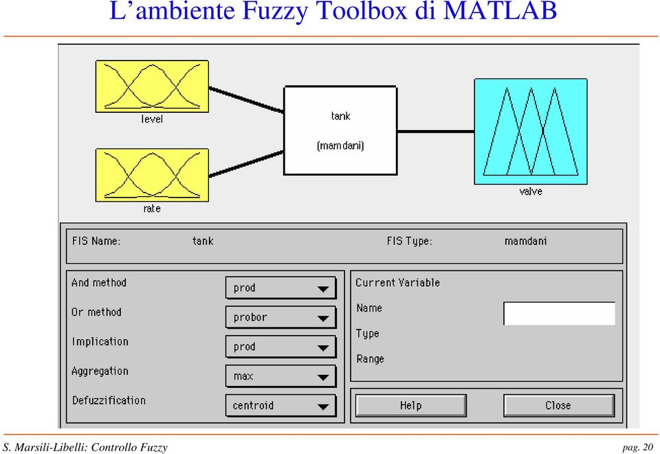 Toolbox di