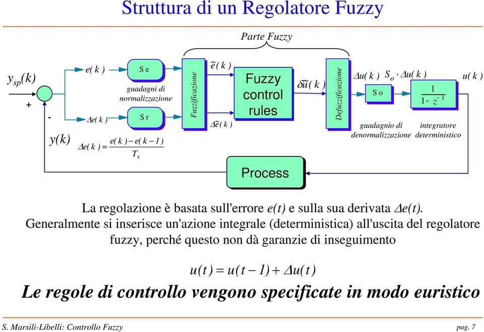 ) T s Process La regolazione è basata sull'errore e(t) e sulla sua derivata Δe(t).