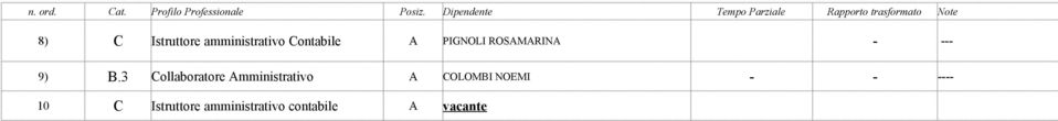 amministrativo Contabile A PIGNOLI ROSAMARINA - --- 9) B.