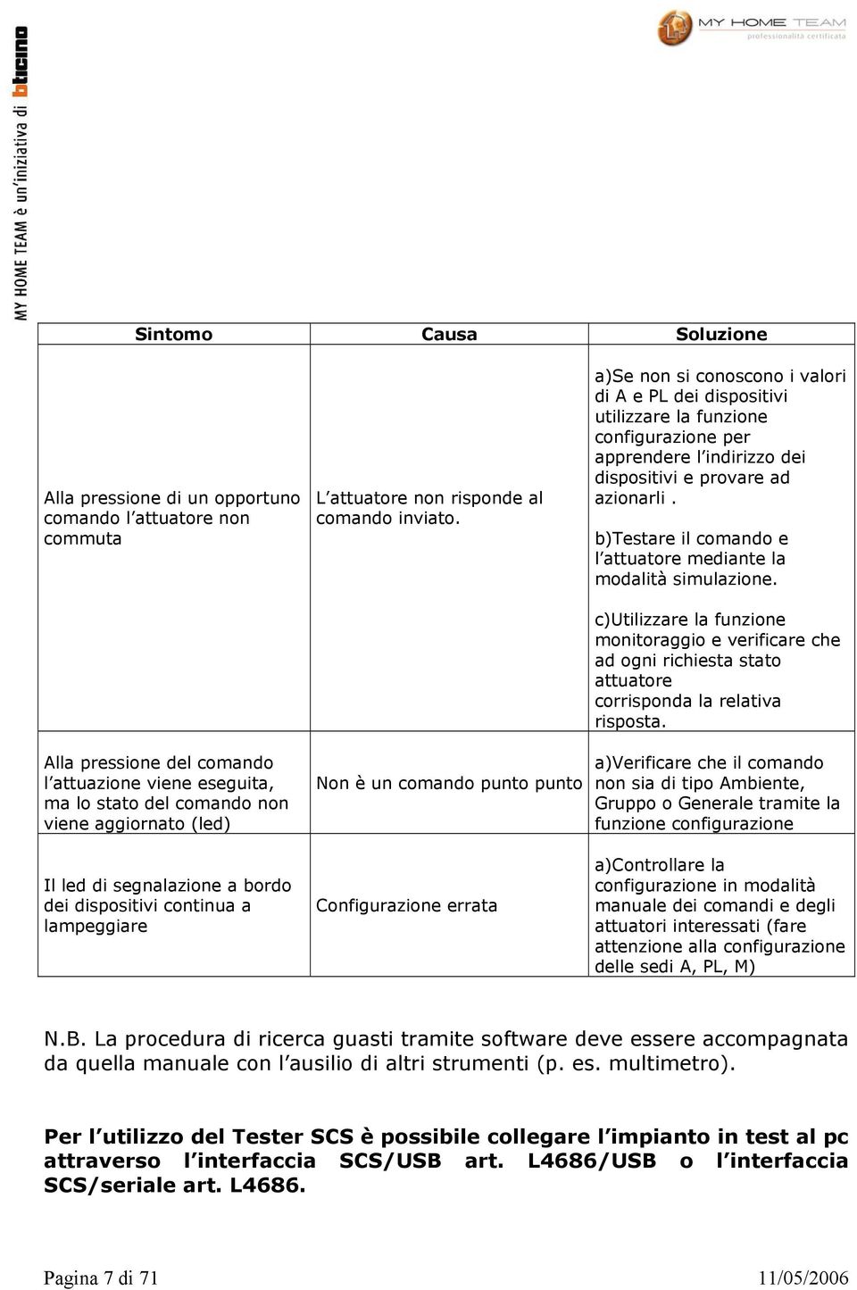 Non è un comando punto punto Configurazione errata a)se non si conoscono i valori di A e PL dei dispositivi utilizzare la funzione configurazione per apprendere l indirizzo dei dispositivi e provare