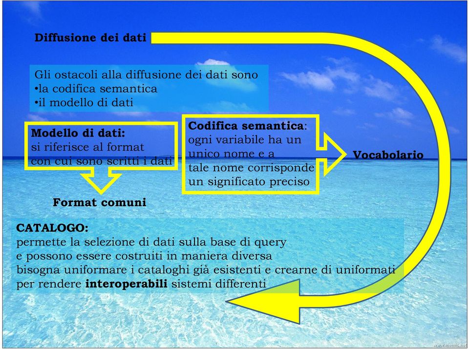 corrisponde un significato preciso Vocabolario CATALOGO: permette la selezione di dati sulla base di query e possono essere