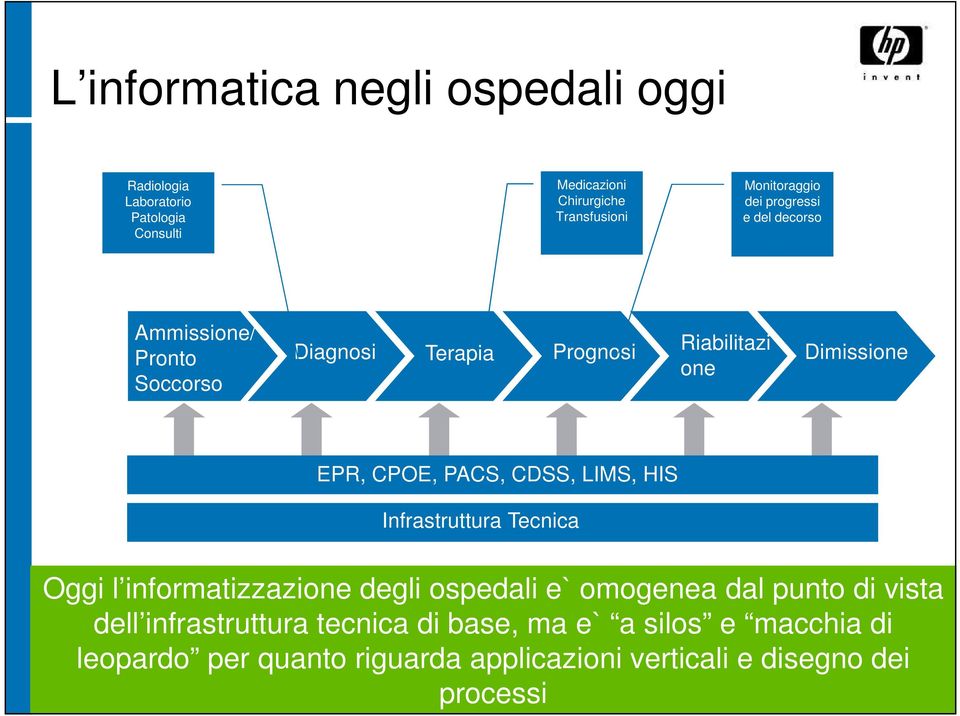 HIS Infrastruttura Tecnica Oggi l informatizzazione degli ospedali e` omogenea dal punto di vista dell infrastruttura tecnica di