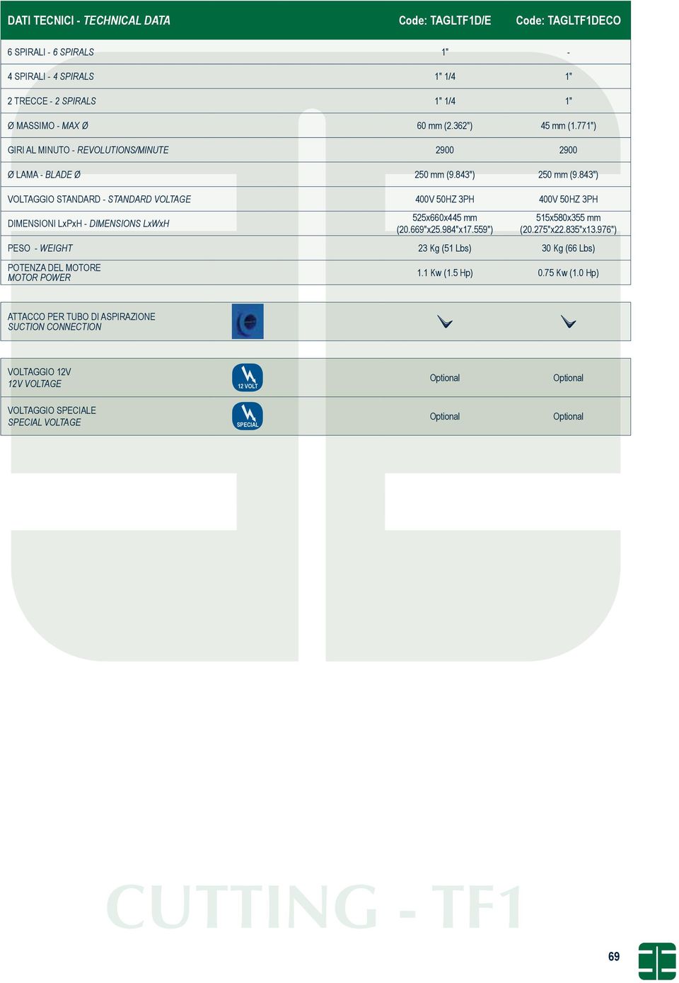 843") VOLTAGGIO STANDARD - STANDARD VOLTAGE 400V 50HZ 3PH 400V 50HZ 3PH DIMENSIONI LxPxH - DIMENSIONS LxWxH 525x660x445 mm (20.669"x25.984"x17.559") 515x580x355 mm (20.275"x22.835"x13.