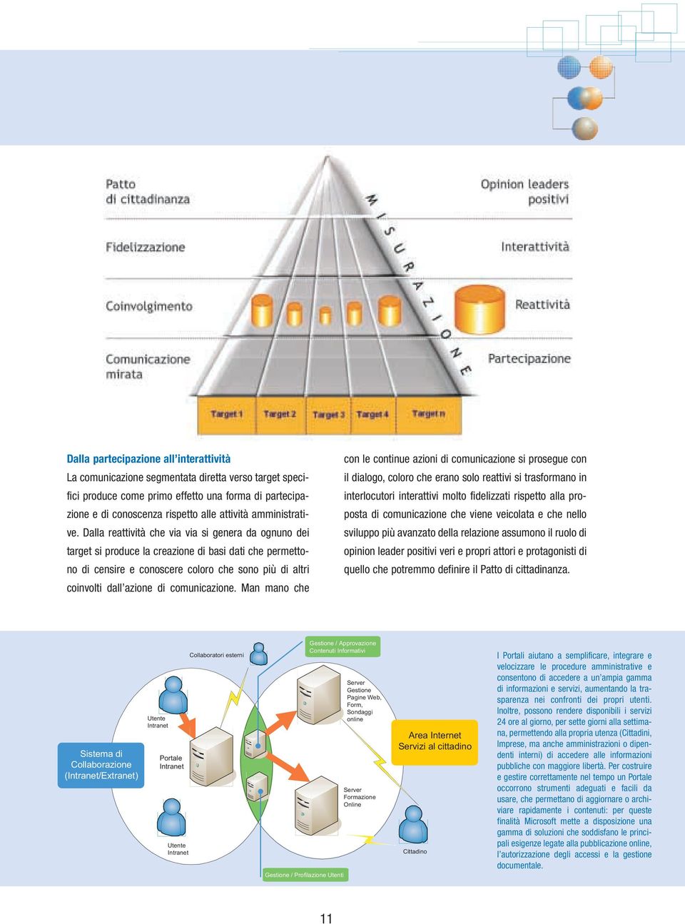 Dalla reattività che via via si genera da ognuno dei target si produce la creazione di basi dati che permettono di censire e conoscere coloro che sono più di altri coinvolti dall azione di