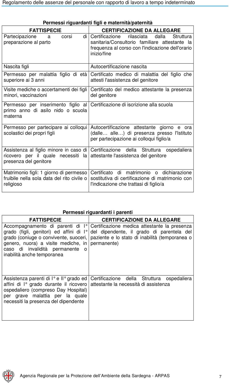 sanitaria/consultorio familiare attestante la frequenza al corso con l'indicazione dell'orario inizio/fine Autocertificazione nascita Certificato medico di malattia del figlio che attesti