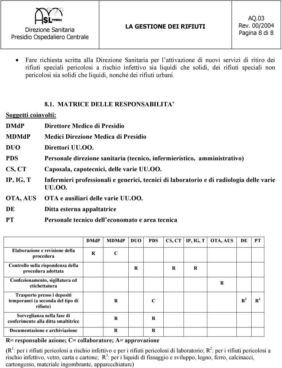 MATRICE DELLE RESPONSABILITA Soggetti coinvolti: DMdP Direttore Medico di Presidio MDMdP Medici Direzione Medica di Presidio DUO Direttori UU.OO.