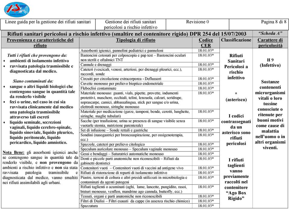 Siano contaminati da: sangue o altri liquidi biologici che contengono sangue in quantità tale da renderlo visibile feci o urine, nel caso in cui sia ravvisata clinicamente dal medico una patologia