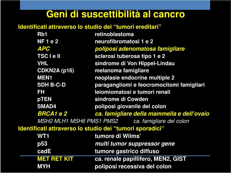 tumori renali pten sindrome di Cowden SMAD4 poliposi giovanile del colon BRCA1 e 2 ca. famigliare della mammella e dell ovaio MSH2 MLH1 MSH6 PMS1 PMS2 ca.