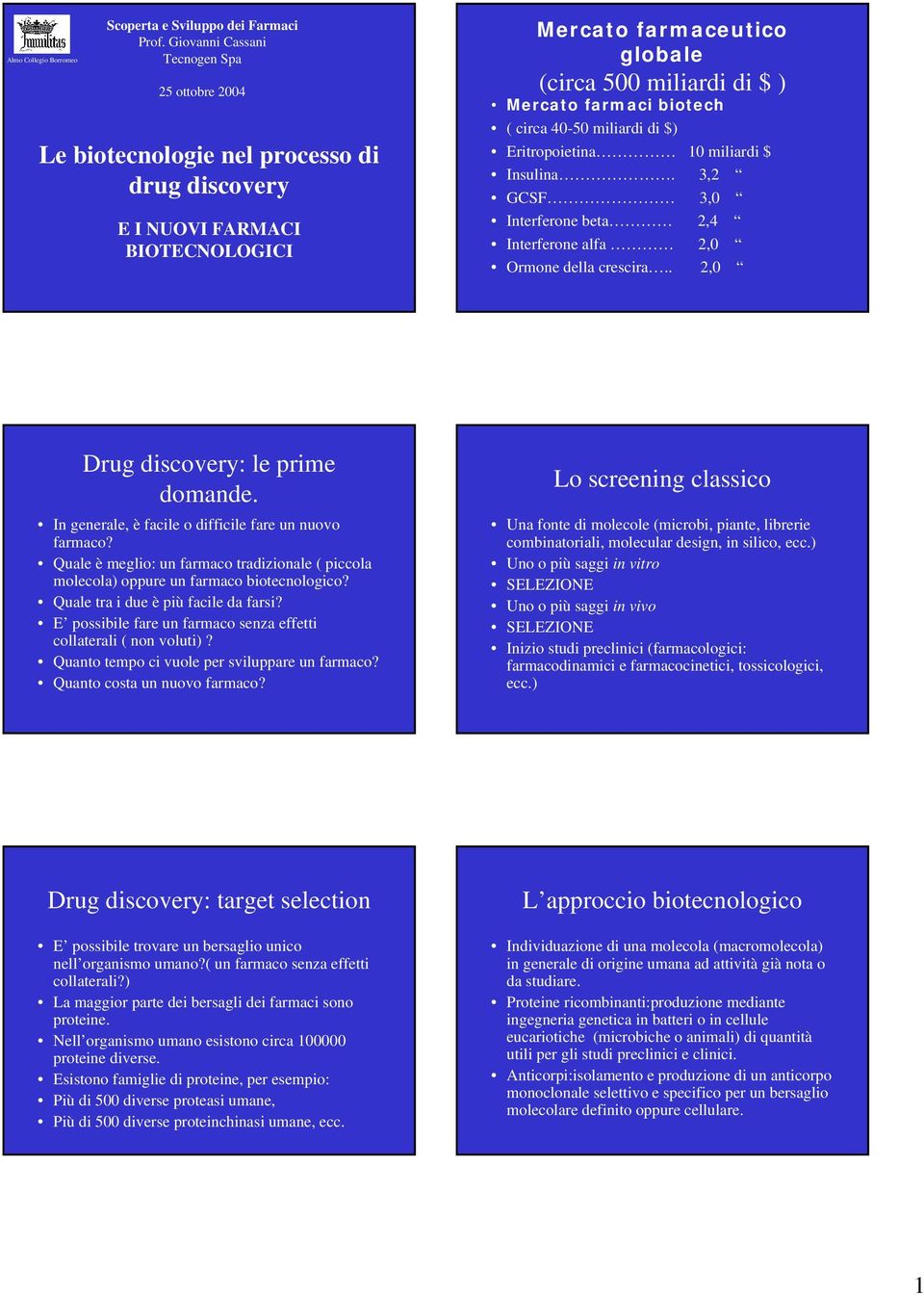 biotech ( circa 40-50 miliardi di $) Eritropoietina 0 miliardi $ Insulina. 3,2 GCSF 3,0 Interferone beta 2,4 Interferone alfa 2,0 Ormone della crescira.. 2,0 Drug discovery: le prime domande.