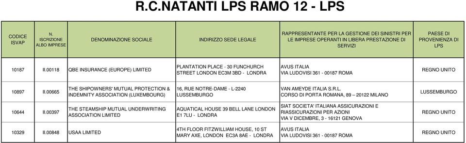 00665 THE SHIPOWNERS' MUTUAL PROTECTION & INDEMNITY ASSOCIATION (LUXEMBOURG) 16, RUE NOTRE-DAME - L-2240 LUSSEMBURGO VAN AMEYDE ITALIA S.R.L. CORSO DI PORTA ROMANA, 89 20122 LUSSEMBURGO 10644 II.