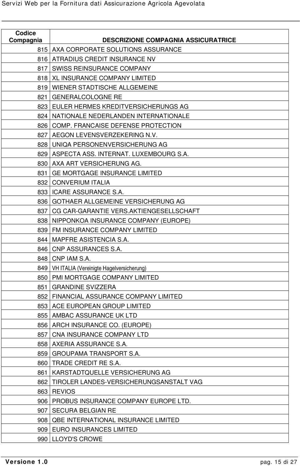 INTERNAT. LUXEMBOURG S.A. 830 AXA ART VERSICHERUNG AG. 831 GE MORTGAGE INSURANCE LIMITED 832 CONVERIUM ITALIA 833 ICARE ASSURANCE S.A. 836 GOTHAER ALLGEMEINE VERSICHERUNG AG 837 CG CAR-GARANTIE VERS.