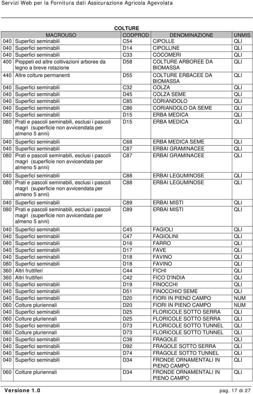 seminabili D45 COLZA SEME QLI 040 Superfici seminabili C85 CORIANDOLO QLI 040 Superfici seminabili C86 CORIANDOLO DA SEME QLI 040 Superfici seminabili D15 ERBA MEDICA QLI 080 Prati e pascoli