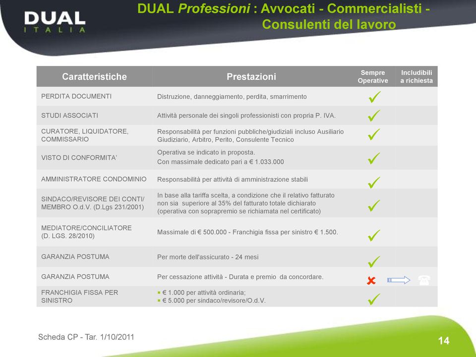 28/2010) GARANZIA POSTUMA GARANZIA POSTUMA FRANCHIGIA FISSA PER SINISTRO Prestazioni Distruzione, danneggiamento, perdita, smarrimento Attività personale dei singoli professionisti con propria P. IVA.