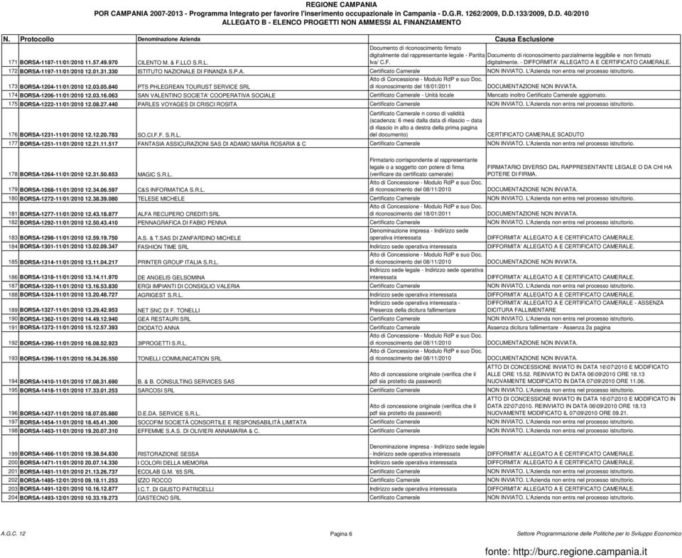 173 BORSA-1204-11/01/2010 12.03.05.840 PTS PHLEGREAN TOURUST SERVICE SRL di riconoscimento del 18/01/2011 174 BORSA-1206-11/01/2010 12.03.16.