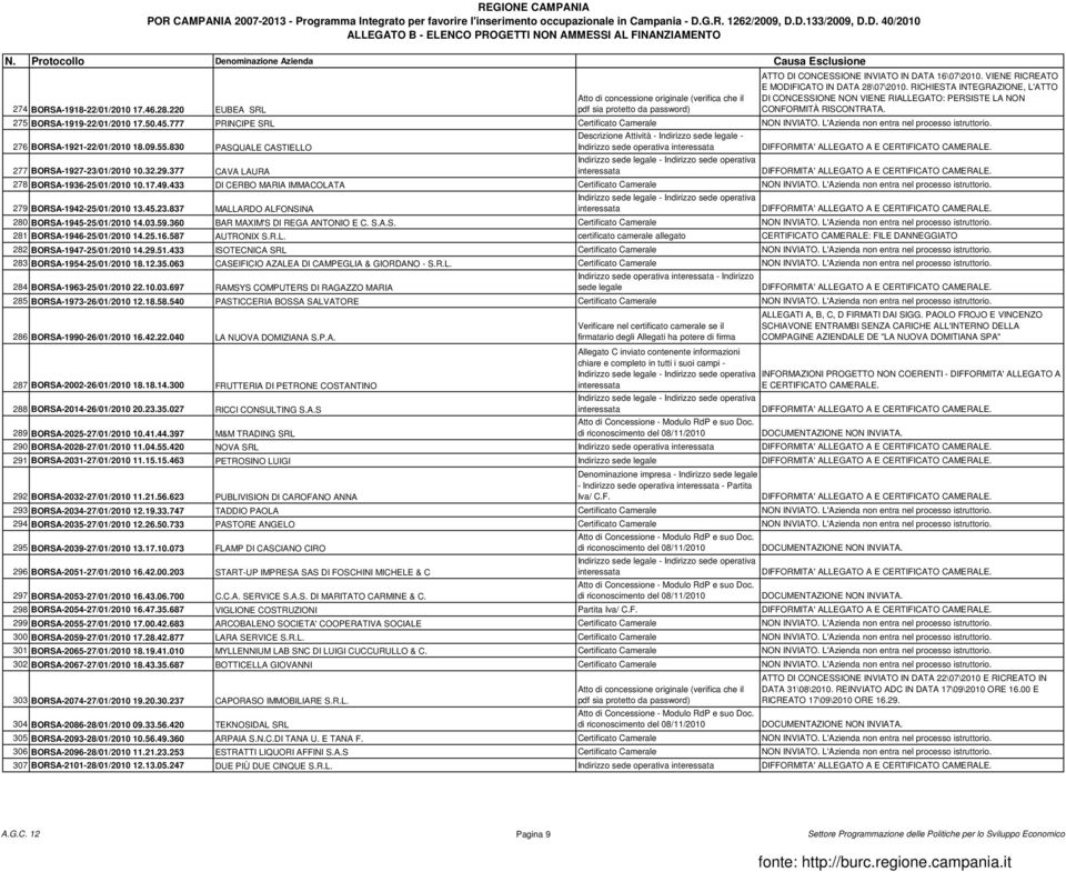 L'Azienda non entra nel processo istruttorio. 276 BORSA-1921-22/01/2010 18.09.55.830 PASQUALE CASTIELLO 277 BORSA-1927-23/01/2010 10.32.29.