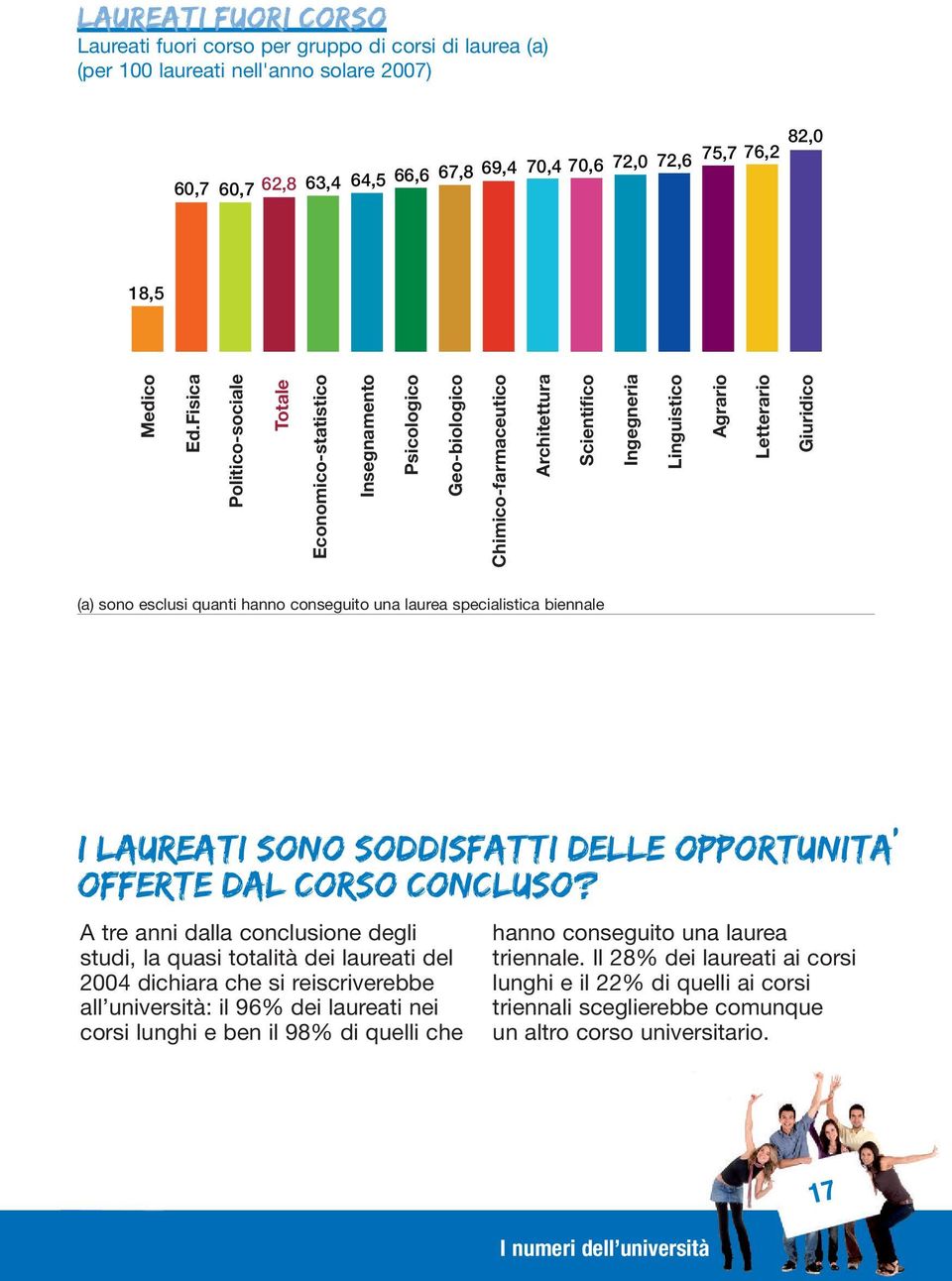 Fisica Politico-sociale Totale Economico-statistico Insegnamento Psicologico Geo-biologico Chimico-farmaceutico Architettura Scientifico Ingegneria Linguistico Agrario Letterario Giuridico (a) sono