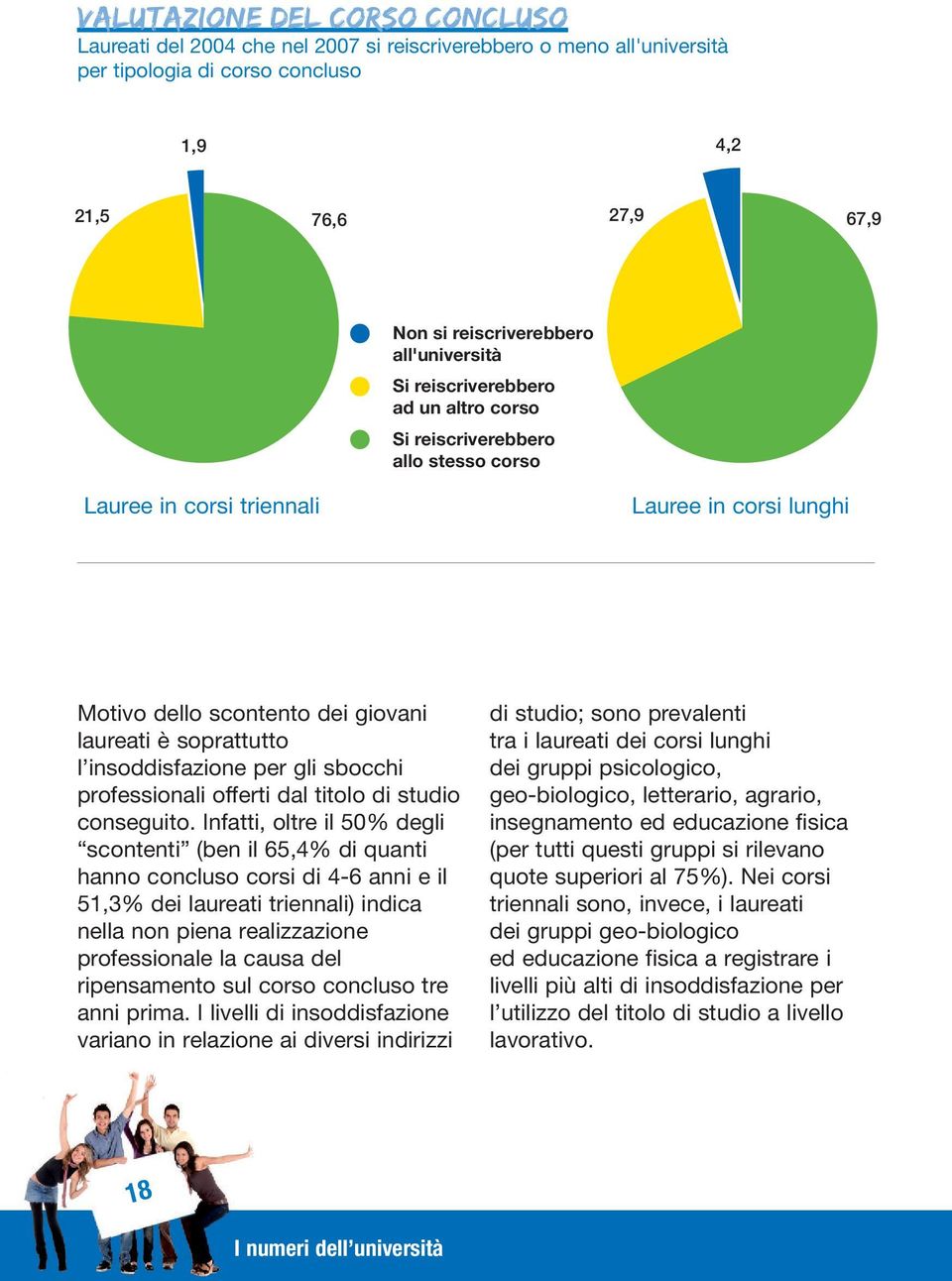 insoddisfazione per gli sbocchi professionali offerti dal titolo di studio conseguito.