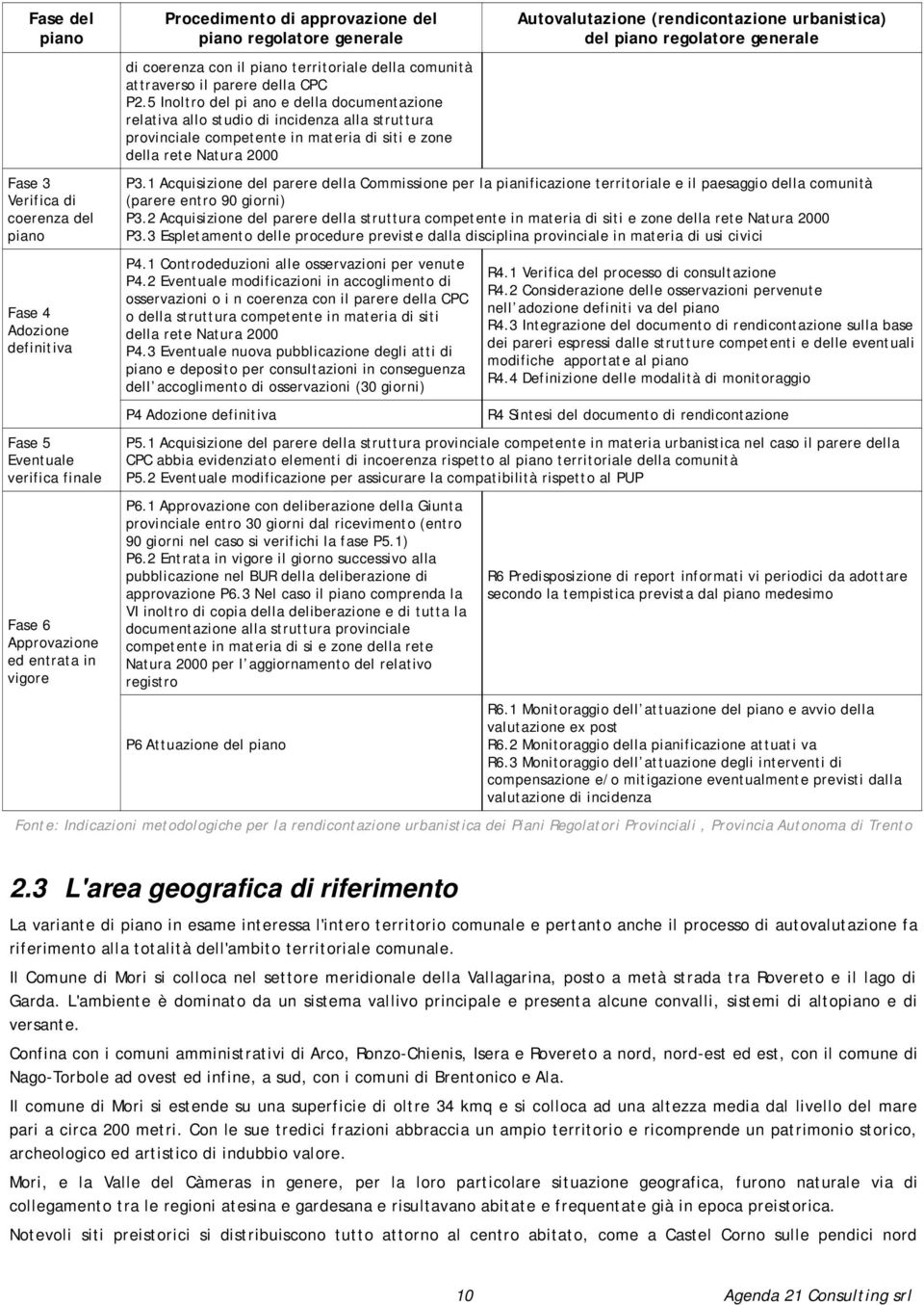 5 Inoltro del pi ano e della documentazione relativa allo studio di incidenza alla struttura provinciale competente in materia di siti e zone della rete Natura 2000 Autovalutazione (rendicontazione