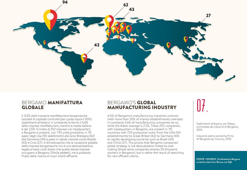 Si tratta di 252 imprese con headquarters a Bergamo e presenti, con 733 unità produttive, in 70 paesi: dagli Usa (94 stabilimenti) alla Gran Bretagna (62) alla Germania (43) a paesi in rapida