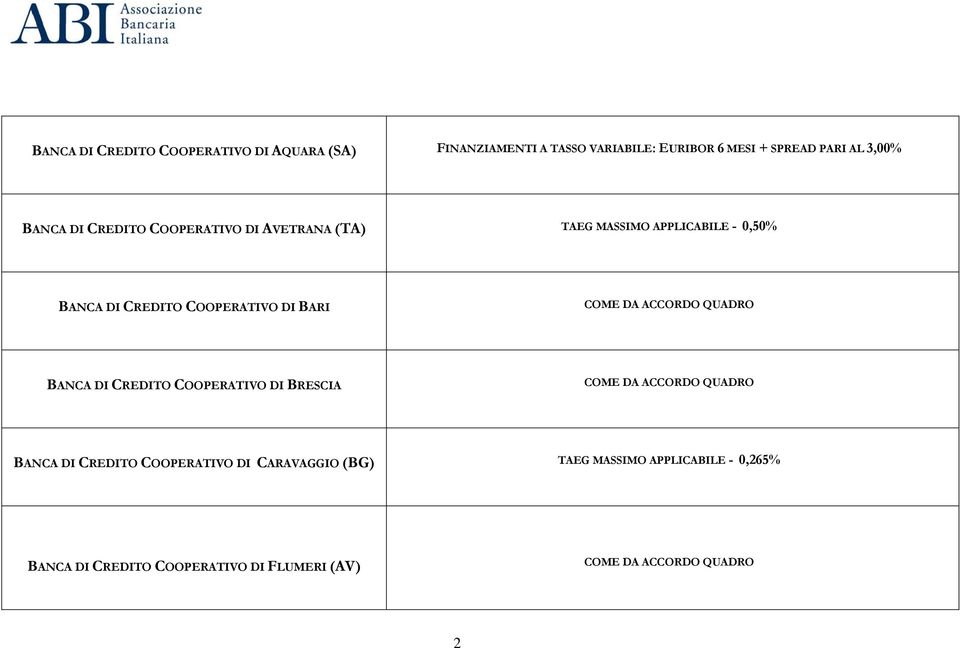 BANCA DI CREDITO COOPERATIVO DI BARI BANCA DI CREDITO COOPERATIVO DI BRESCIA BANCA DI CREDITO