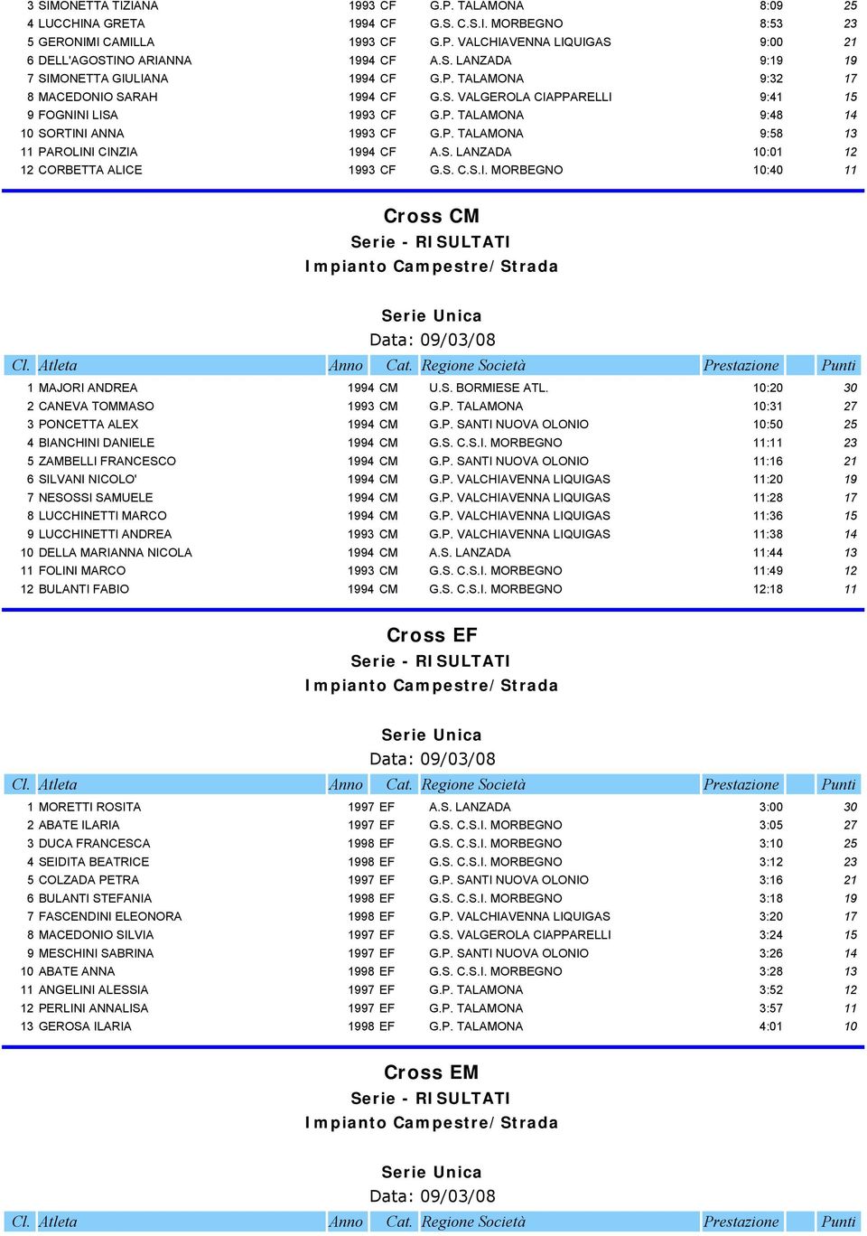 P. TALAMONA 9:58 13 11 PAROLINI CINZIA 1994 CF A.S. LANZADA 10:01 12 12 CORBETTA ALICE 1993 CF G.S. C.S.I. MORBEGNO 10:40 11 Cross CM 1 MAJORI ANDREA 1994 CM U.S. BORMIESE ATL.