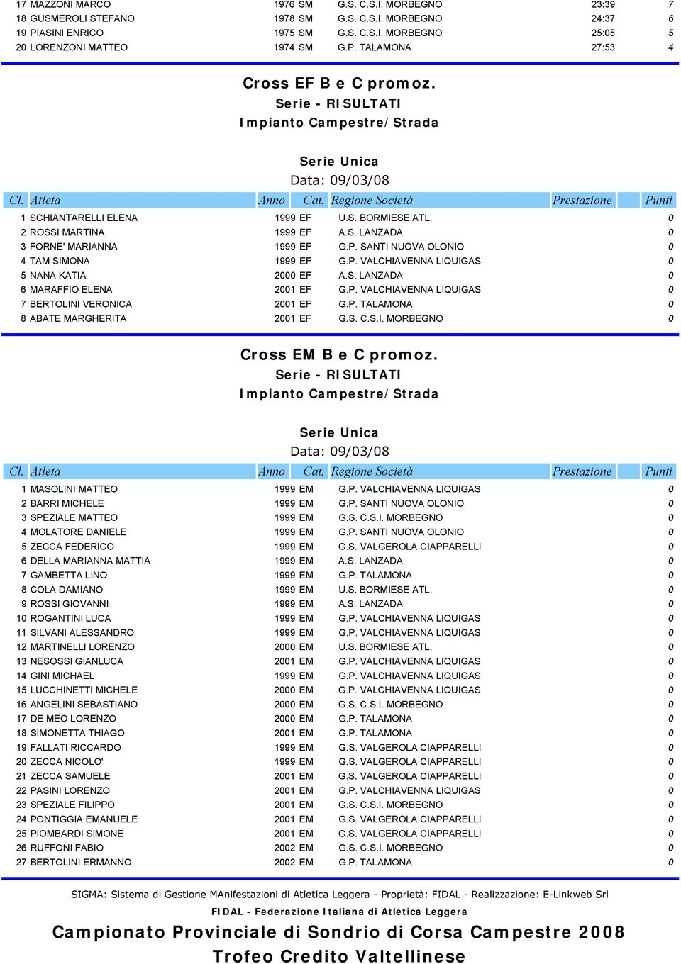 S. LANZADA 0 6 MARAFFIO ELENA 2001 EF G.P. VALCHIAVENNA LIQUIGAS 0 7 BERTOLINI VERONICA 2001 EF G.P. TALAMONA 0 8 ABATE MARGHERITA 2001 EF G.S. C.S.I. MORBEGNO 0 Cross EM B e C promoz.