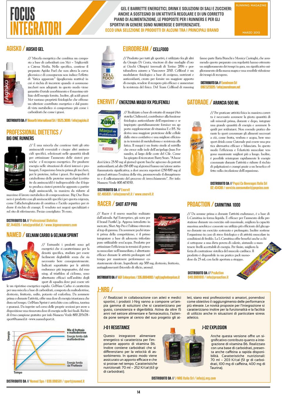 ecco UNA SELEZIONE DI PRODOTTI Di alcuni tra i principali brand RUNNING MAGAZINE MARZO 2013 agisko / Agisko Gel Eurodream / Cellfood // Miscela energetica che combina un composto a base di