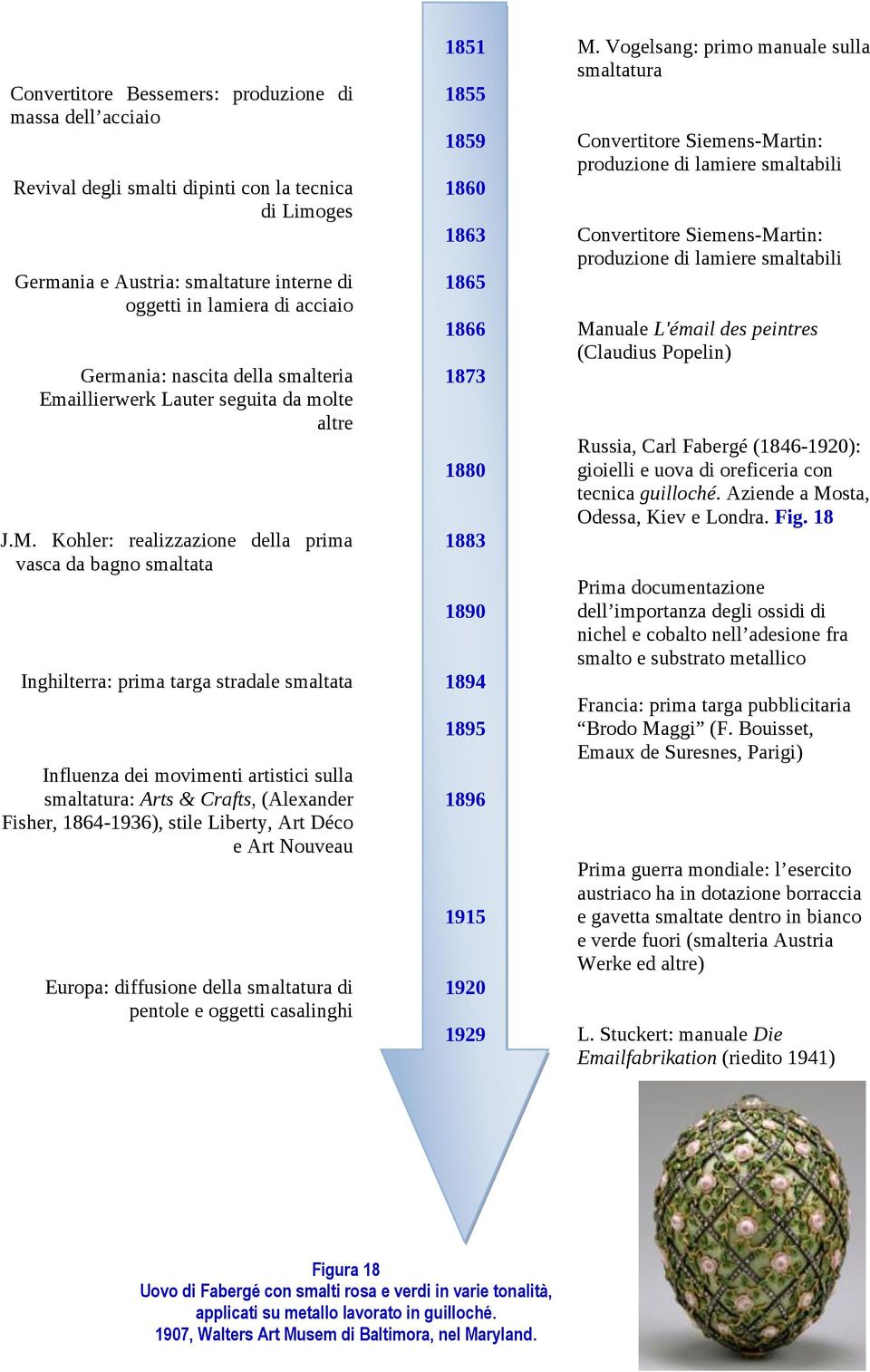 Vogelsang: primo manuale sulla smaltatura 1855 1859 Convertitore Siemens-Martin: produzione di lamiere smaltabili 1860 1863 Convertitore Siemens-Martin: produzione di lamiere smaltabili 1865 1866