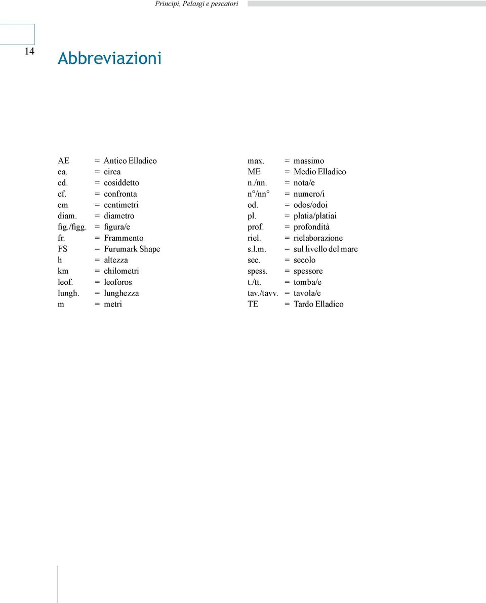 = lunghezza m = metri max. = massimo ME = Medio Elladico n./nn. = nota/e n /nn = numero/i od. = odos/odoi pl. = platia/platiai prof.