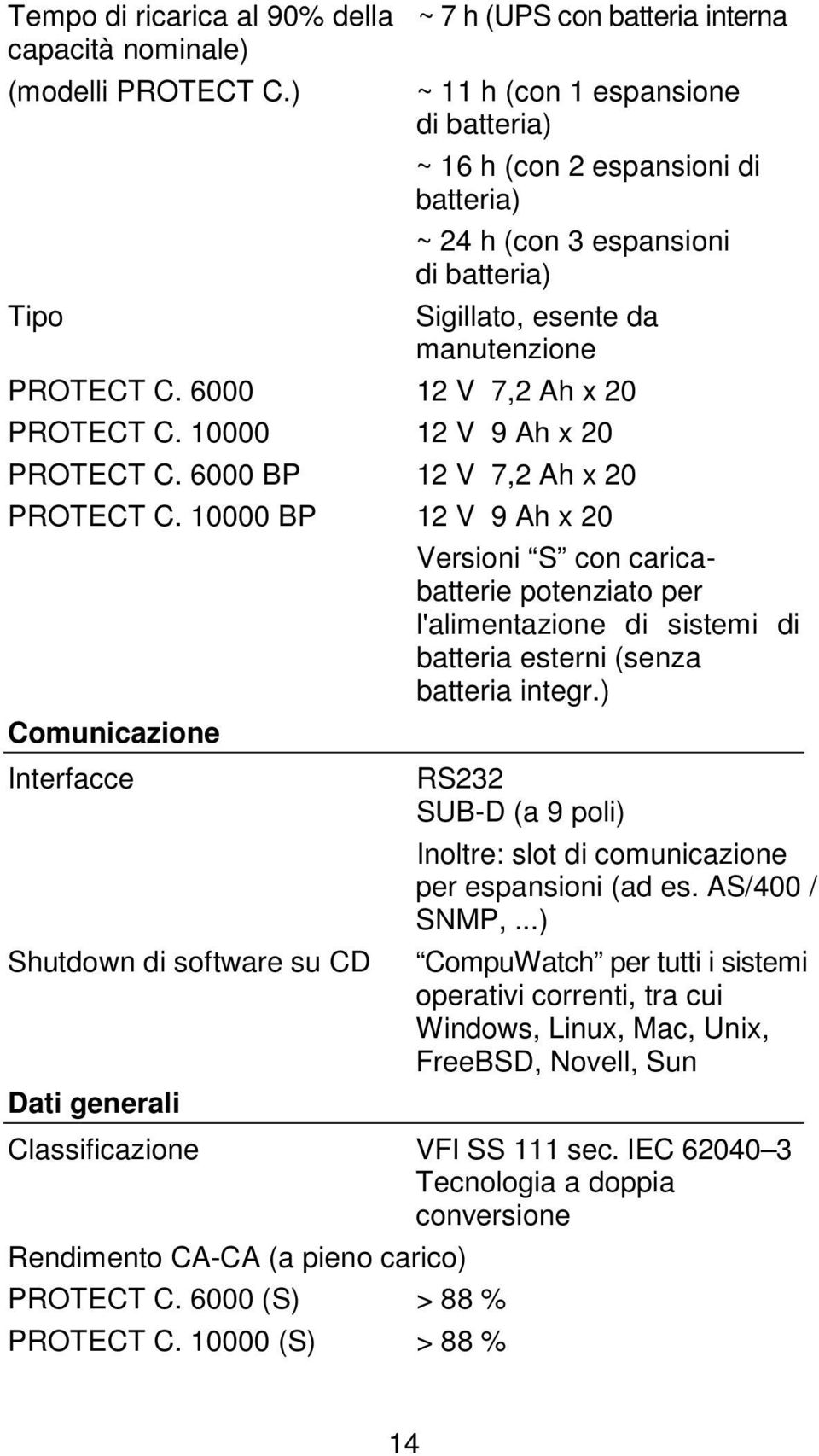 10000 12 V 9 Ah x 20 PROTECT C. 6000 BP 12 V 7,2 Ah x 20 PROTECT C.