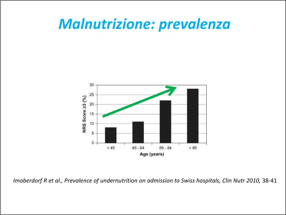 , Prevalence of undernutrition