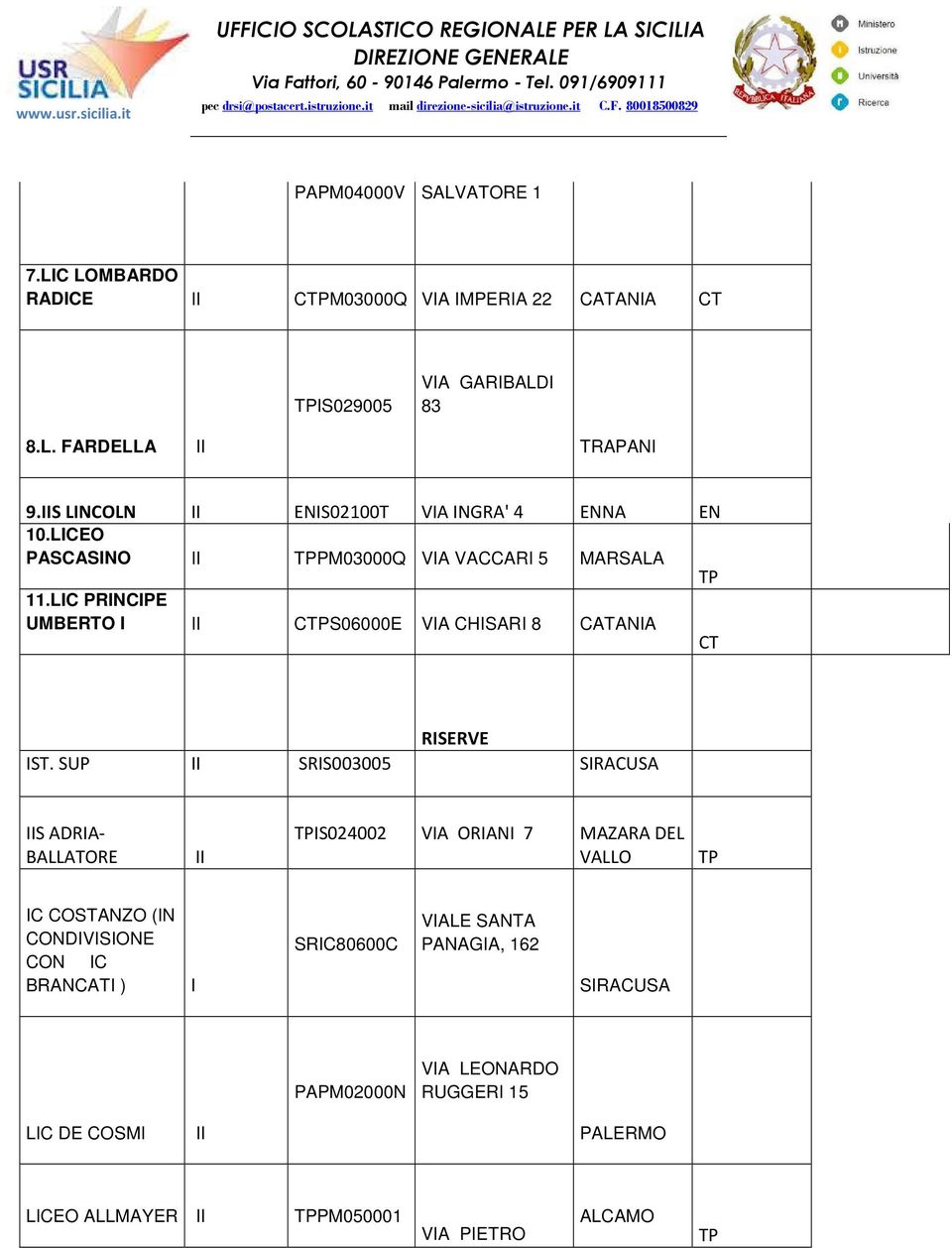 LIC PRINCIPE UMBERTO I CS06000E CHISARI 8 CATANIA RISERVE IST.