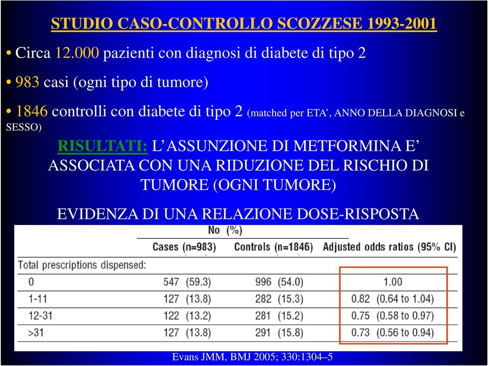 diabete di tipo 2 (matched per ETA, ANNO DELLA DIAGNOSI e SESSO) RISULTATI: L ASSUNZIONE DI